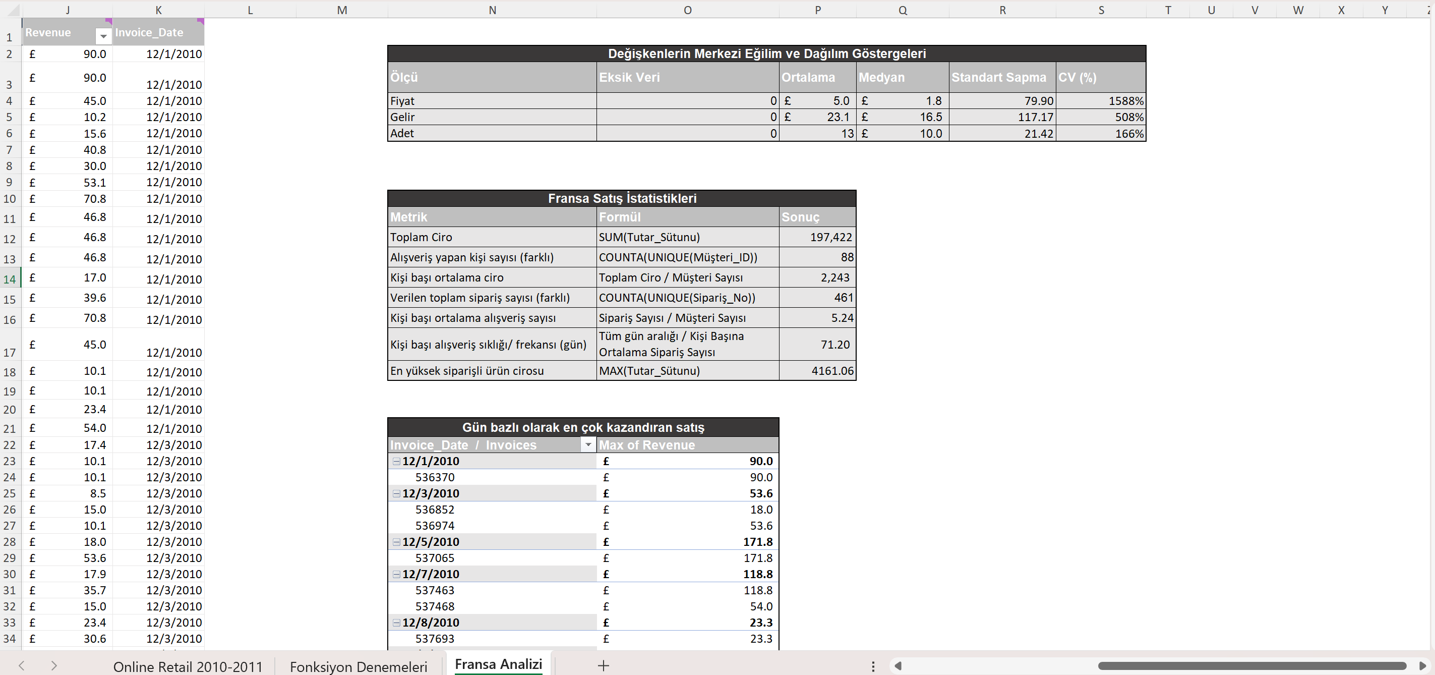 Excel Analysis